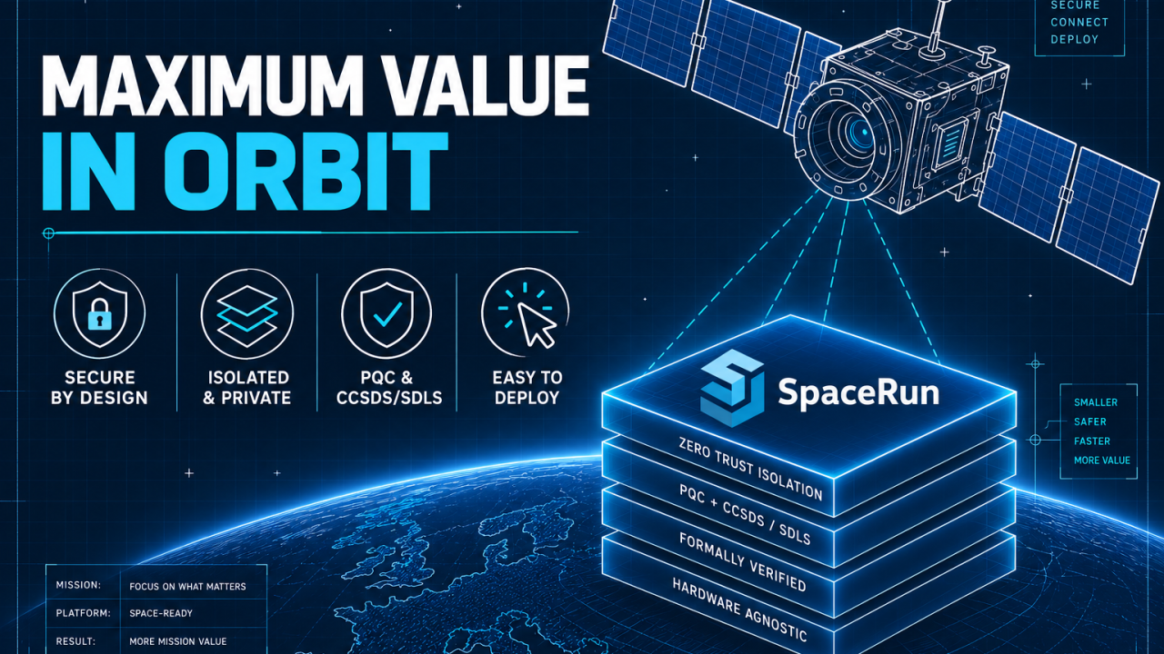SpaceRun layer stack under a satellite in orbit: Zero Trust isolation, PQC and CCSDS/SDLS, formally verified, hardware agnostic.